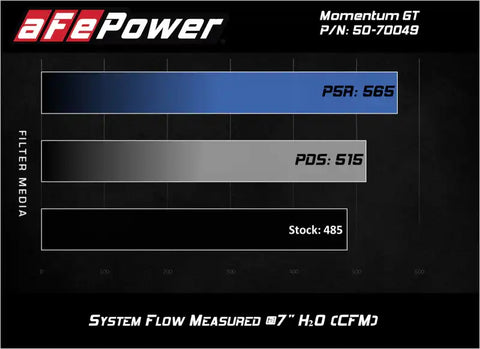aFe 50-70049D Momentum GT Pro DRY S Cold Air Intake System 16-19 Cadillac CTS-V 6.2L SC