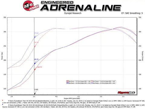 aFe 49-46135-B MACHForce XP Exhausts Cat-Back SS-409 Nissan Titan XD 16-19 V8-5.6L - Black