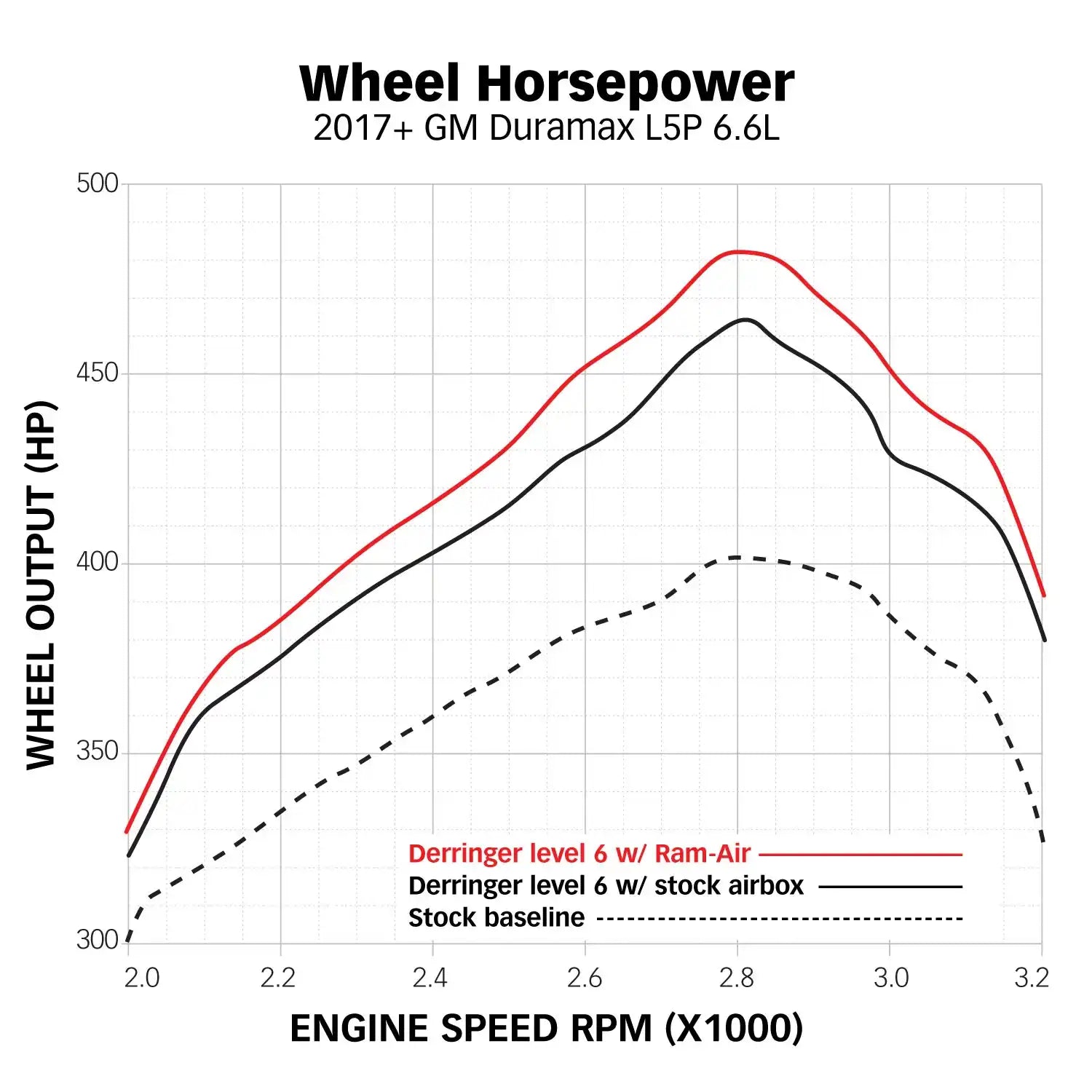 42249_l5p_ramair_dyno.jpg