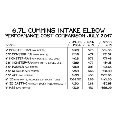 42790-PC_costcompare.jpg