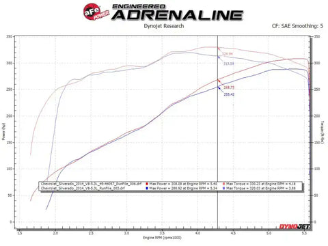 aFe 49-34132-B Gemini XV 3in 304 SS Cat-Back Exhaust w/ Cutout 14-19 GM Trucks 4.3L/5.3L Black Tips