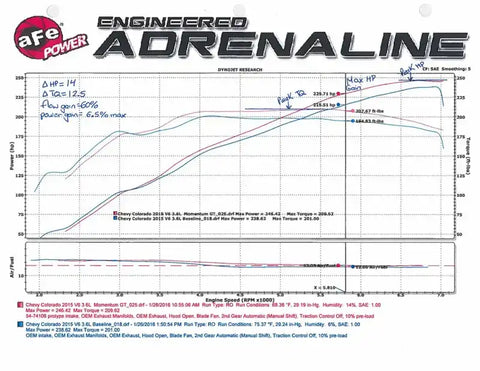 aFe 51-74106 Momentum GT Pro DRY S Intake System 15-16 GM Colorado/Canyon V6 3.6L