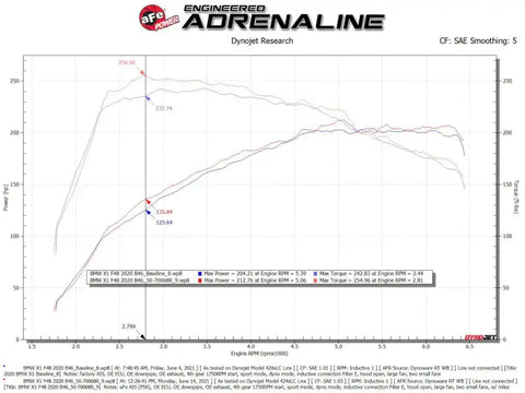 aFe 50-70068R Momentum GT Pro 5R Cold Air Intake System 19-21 MINI Cooper S (F56) L4-2.0L (t)