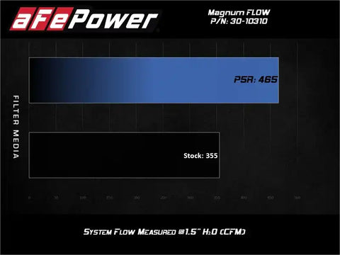 aFe 30-10310 MagnumFLOW OE Replacement Air Filter w/Pro 5R Media 17-20 Honda Ridgeline V6-3.5L