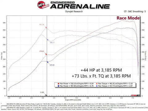 aFe 77-46326 21-22 BMW M3 G80 & M4 G82/G83 L6-3.0L (tt) S58 Scorcher GT Power Module
