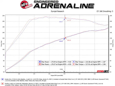 aFe 49-36619-P Takeda 2.5in 304SS Cat-Back Exhaust System w/ Polished Tips 17-20 Honda Civic Si Sedan I4 1.5L