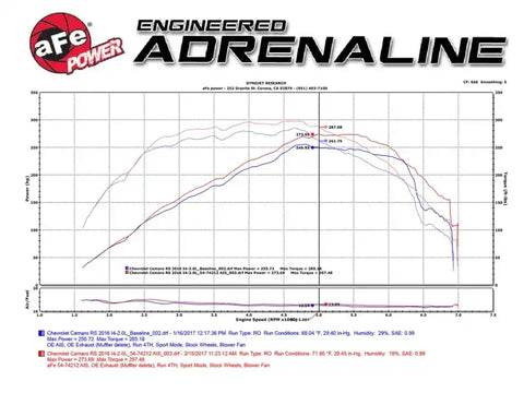 aFe 51-74212 Momentum GT Pro DRY S Intake System Chevrolet Camaro 16-17 I4 2.0L (t)