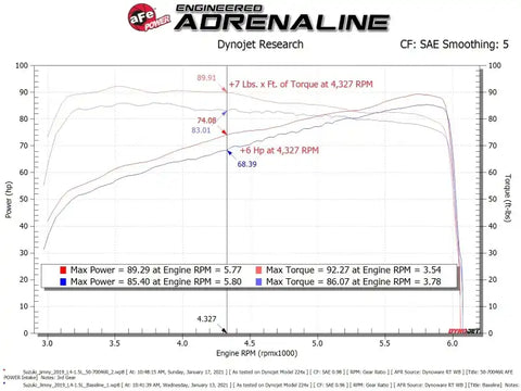 aFe 50-70046R 19-20 Suzuki Jimny 1.5L Momentum GT Cold Air Intake w/ Pro 5R Media