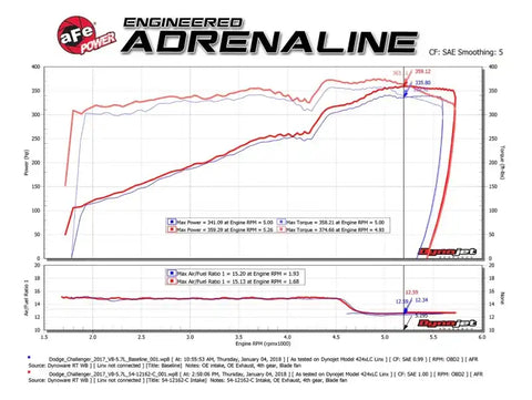 aFe 51-12162-C POWER Magnum FORCE Carbon Fiber Stage 2 Track Series Pro Dry S CAIS - 11-18 Dodge Challenger V8