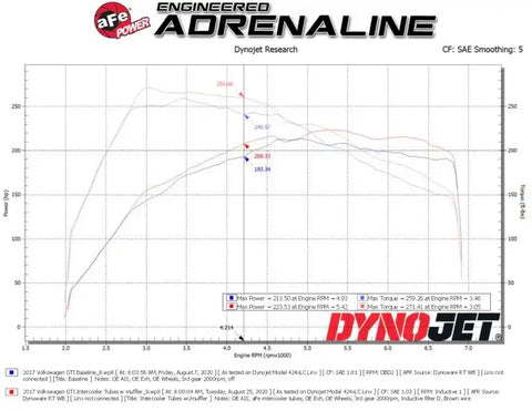 aFe 46-20414-B BladeRunner 15-20 VW GTI (MKVII) L4-2.0L (t) Aluminum Hot and Cold Charge Pipe Kit Black