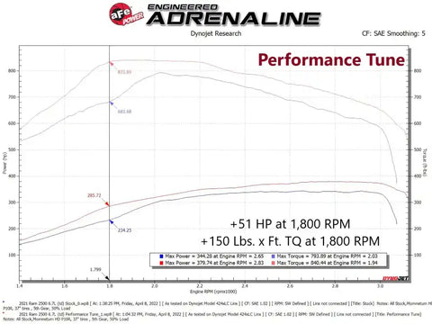 aFe 77-32004 19-21 RAM 2500/3500 Cummins L6-6.7L (td) (Diesel) SCORCHER PRO Performance Programmer
