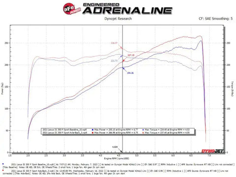 aFe 49-36060-B Takeda 14-22 Lexus IS350 V6 2.5in. 304 Stainless Steel Axle-Back Exhaust System w/ Black Tip