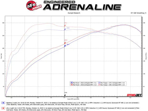 aFe 49-36348-B MACHForce XP 3in to 2.5in 304 SS Axle-Back Exhaust w/ Black Tips 14-16 BMW M235i