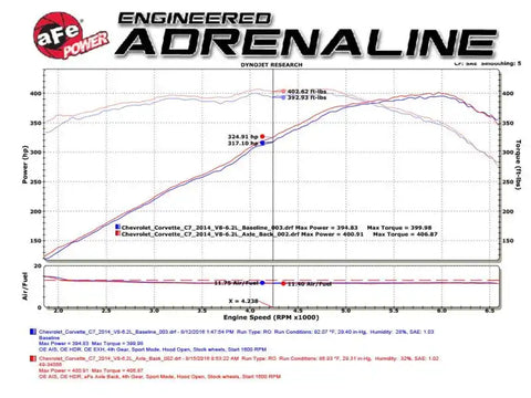 aFe 49-34082-1C MACHForce XP Axle Back 304SS Exhaust w/ Carbon Fiber Tips 15-19 Chevy Corvette Z06