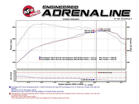 aFe 49-43045-P MACHForce XP Exhaust Cat-Back SS-409 2017 Ford F-150 Raptor V6-3.5L (tt) w/ Polished Tips