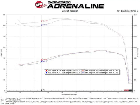 aFe 50-70057D POWER Momentum HD Cold Air Intake System w/ Pro Dry S Media 94-97 Ford Powerstroke 7.3L