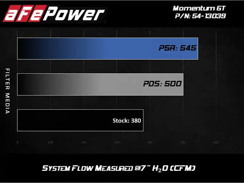 aFe 54-13039R Magnum FORCE Stage-2 Cold Air Intake System w/Pro Dry S Media 18-19 Ford Mustang