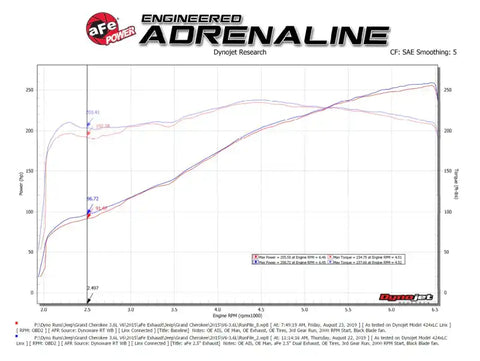 aFe 49-38085-P Vulcan Series 2.5in 304SS Cat-Back Exhaust 11-19 Jeep Grand Cherokee (WK2) 5.7L w/ Polished Tips