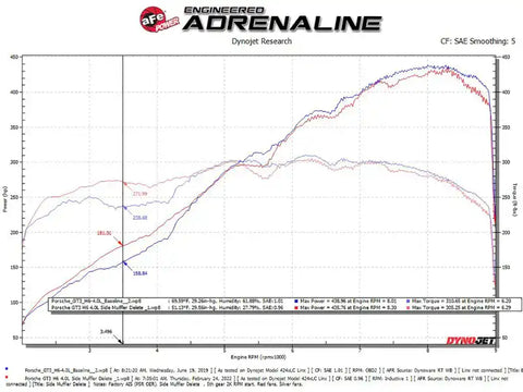 aFe 49C36441 14-19 Porsche 911 H6-3.8/4.0L GT3 MACH Force-Xp 304 Stainless Steel Primary Muffler Delete Pipe