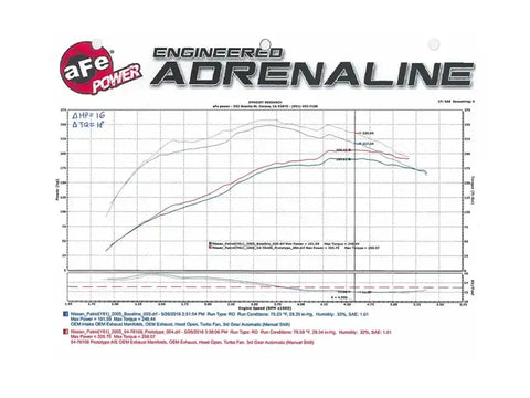 aFe 54-76106 Momentum GT Intakes P5R AIS Nissan Patrol (Y61) 01-16 I6-4.8L