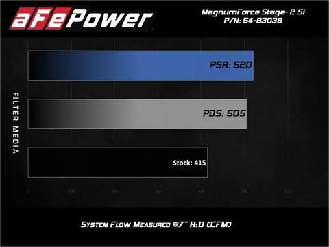 aFe 54-83038R Magnum Force Stage-2Si Cold Air Intake System w/ Pro 5R Media 09-12 Porsche 911 Carrera(997)