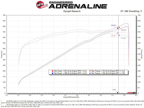 aFe 50-70075D Momentum GT Pro Dry S Cold Air Intake System 2021 RAM 1500 TRX V8-6.2L SC