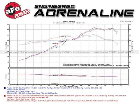 aFe 49-36406-1B MACH Force-Xp 3in to 2.5in 304 Stainless Steel Cat-Back Exhaust (Excludes Turbo Models)