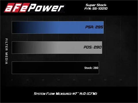 aFe 55-10010D Super Stock Induction System Pro Dry S Media 18-21 Jeep Wrangler JL L4-2.0L (t)