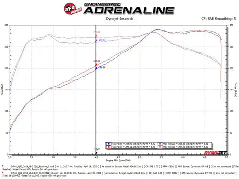aFe 56-10004D Takeda Stage-2 Pro Dry S Cold Air Intake System 16-19 Infinity Q50/Q60 V6-3.0L (tt)