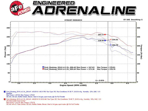 aFe 46-20254-L Bladerunner Intercoolers Tube - Blue Hot/Cold Side 15-16 Ford Mustang EcoBoost L4-2.3L (t)