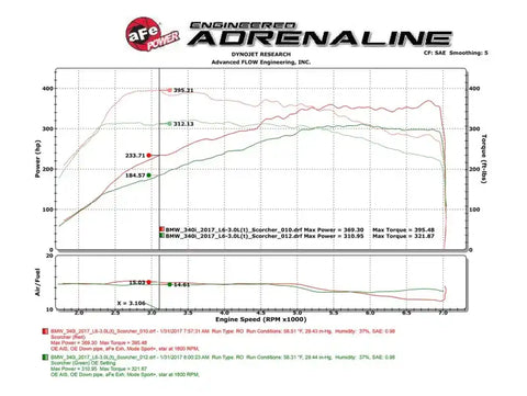 aFe 77-46318 Scorcher Module 16-17 BMW 340i/xi 9B58)