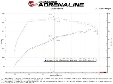 aFe 50-70082G POWER Momentum HD Cold Air Intake System w/ PG7 Media 2021+ Ford Bronco 2.3L (t)