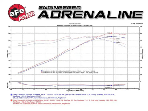 aFe 51-74204 Power 10-15 Chevrolet Camaro SS V8-6.2L Pro DRY S Cold Air Intake System