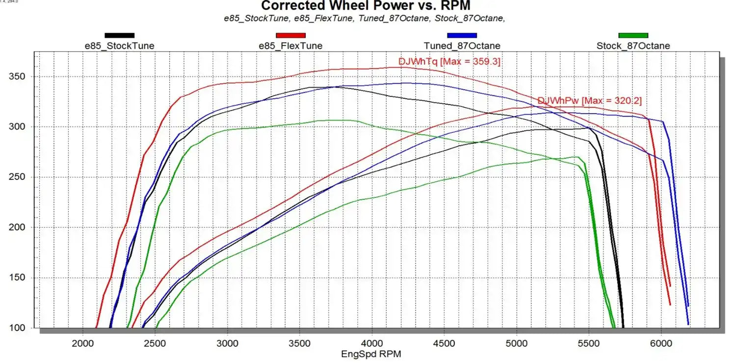 6_0L_Dyno.jpg