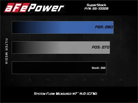 aFe 55-10009D Super Stock Induction System Pro Dry S Media Jeep 18-21 Wrangler JL / 20-21 Gladiator JT V6-3.6L