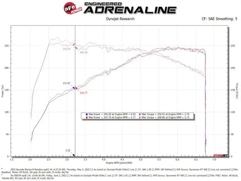 aFe 56-70057R Takeda Momentum Pro 5R Cold Air Intake System 2022 Hyundai Elantra N