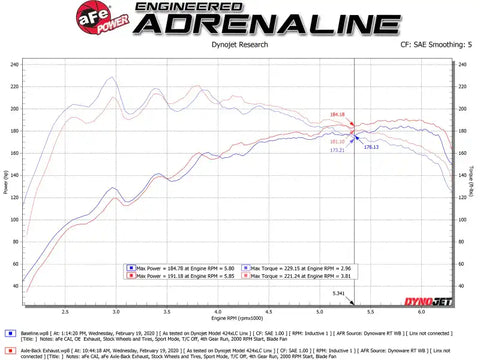 aFe 49-37012-L Takeda 3in-2.5in 304 SS Axle-Back Exhaust w/Blue Flame Tip 19-20 Hyundai Veloster I4-1.6L(t)