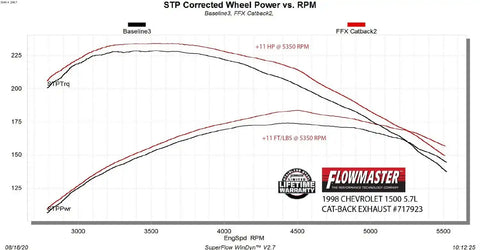 717923_dyno.jpg