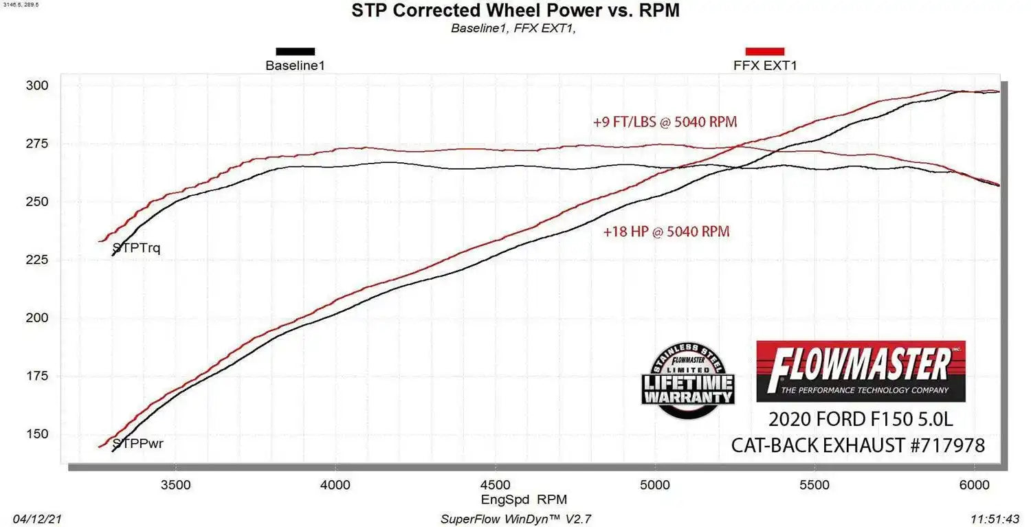 717978_dyno.jpg