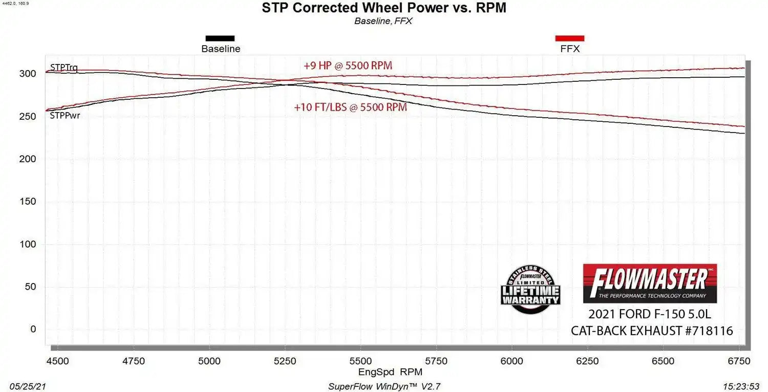 718116_Dyno.jpg