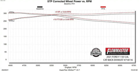 718116_Dyno.jpg