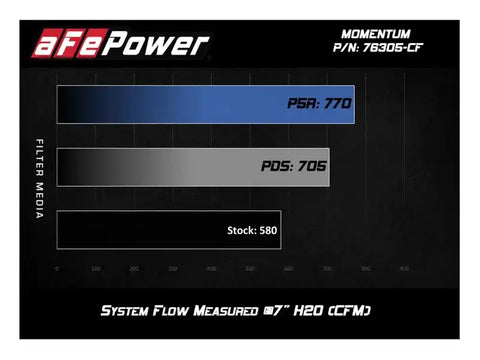 aFe 54-76305-CF Momentum GT Pro 5R Cold Air Intake System 15-17 BMW M3/M4 S55 (tt)