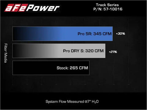 aFe 57-10016R 15-19 VW Golf R (MKVII) L4-2.0L (t) Track Series Carbon Fiber Intake System w/ Pro 5R Filter
