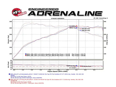 aFe 49-36334-B MACHForce XP Exhausts Cat-Back SS 16-17 BMW 340i/iX 440i/iX (F3X) L6-3.0L (B58) w/Black Tips