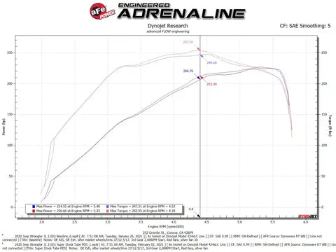 aFe 55-10010D Super Stock Induction System Pro Dry S Media 18-21 Jeep Wrangler JL L4-2.0L (t)