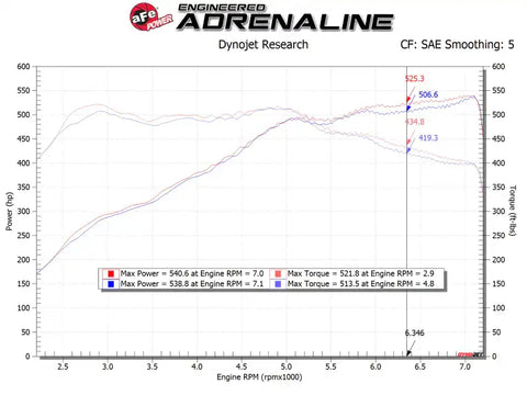 aFe 54-13030D POWER Magnum FORCE Stage-2 Pro DRY S Cold Air Intake System 12-19 BMW M5 (F10) / M6 (F12/13)
