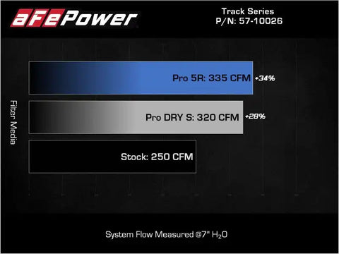 aFe 57-10026D 19-22 BMW Z4 30i 2.0L (t) Track Series Carbon Fiber Cold Air Intake System w/ Pro DRY S Filter