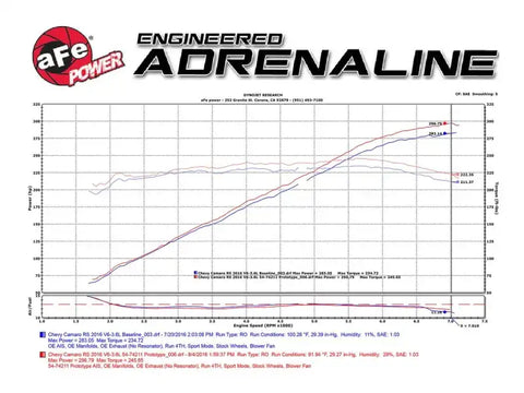 aFe 51-74211 Momentum GT Pro DRY S Intake System 16-17 Chevrolet Camaro V6-3.6L