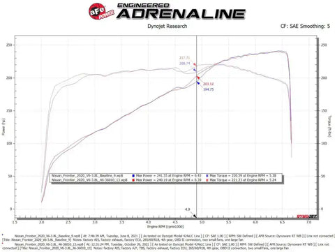 aFe 46-36011B Nissan Frontier 20-22 V6-3.8L Silver Bullet Throttle Body Spacer