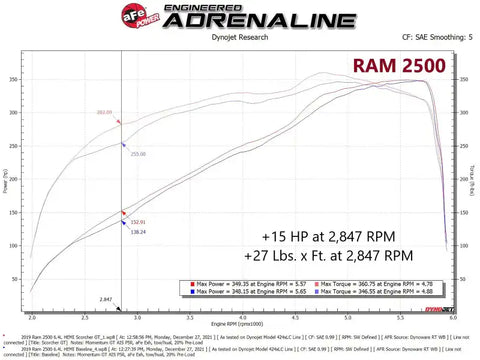aFe 77-42016 RAM 2500/3500 19-22 V8-6.4L SCORCHER GT Power Module